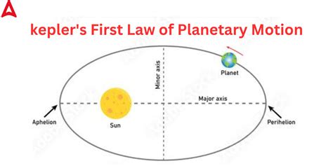 Kepler S Laws Of Planetary Motion Definition For Class 11