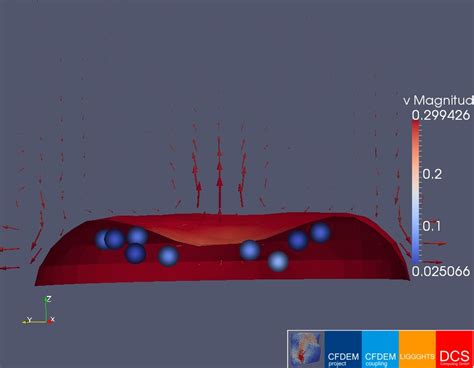 CFD DEM Coupled To VOF CFDEMproject