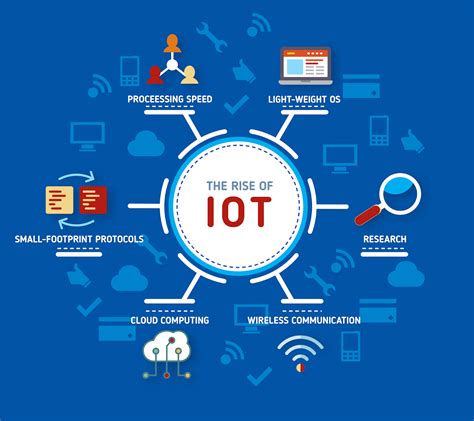 Internet Of Things Muhammad Iqbal