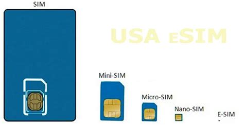 Everything You Need To Know About Esim In Usa Updated Guide