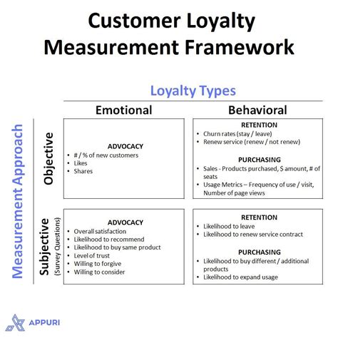 How To Build Loyal Customers A Practical Guide For Marketers