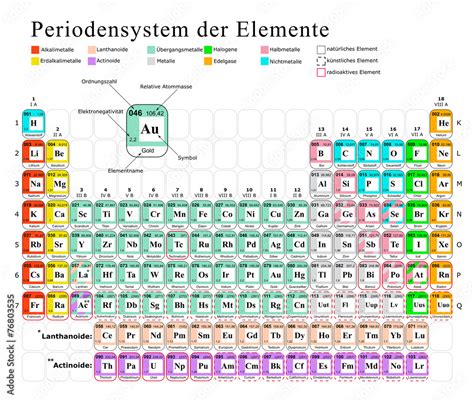 Periodensystem der Elemente Chemie Tabelle Atome Moleküle 素材庫向量圖