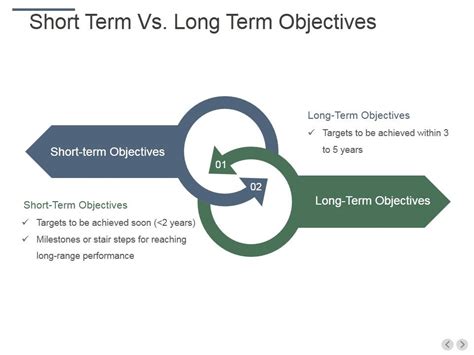 Short Term Vs Long Term Objectives Ppt PowerPoint Presentation Layouts