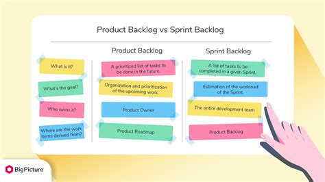 Product Backlog And Sprint Backlog Explained Bigpicture