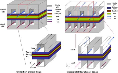 ͑ Color Online ͒ Schematic Diagrams Of Three Dimensional Models