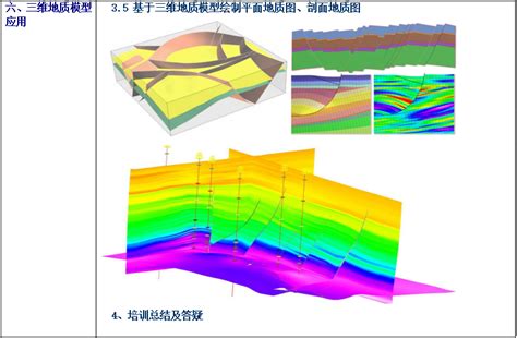 三维地质建模基本原理、实现流程、应用领域三维地质建模原理 Csdn博客