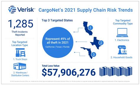 A Complete Guide To Fleet Risk Management Calamp