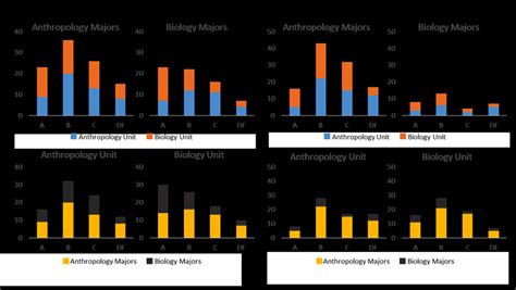 Distribution of grades across majors and content units. (A) 2011, (B ...