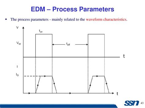 PPT - Electrical Discharge Machining (EDM) PowerPoint Presentation ... 