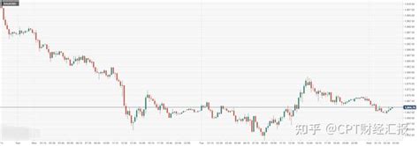 Cpt Markets 美联储决议来袭暗示金价将空头消沉？日内留意美国4月adp就业和ism非制造业pmi数据 知乎