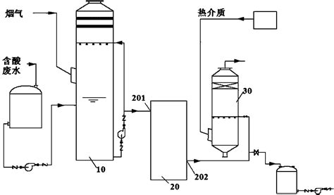 含酸废水处理设备