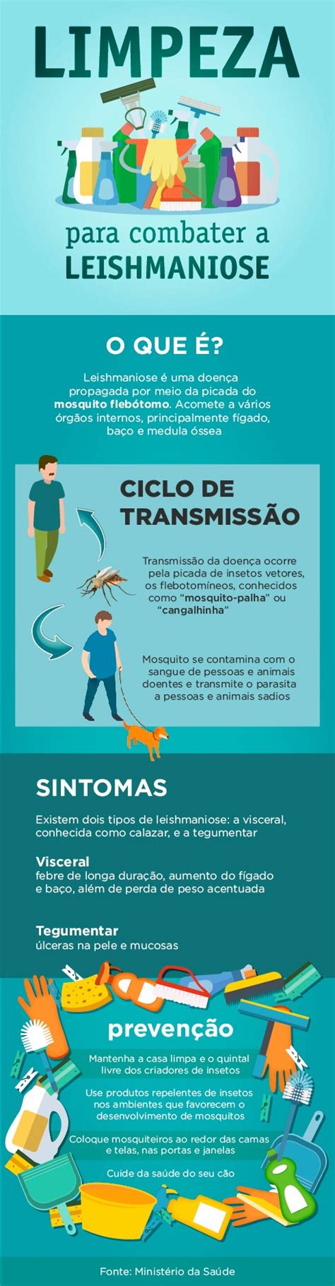 Sus Oferece Diagn Stico E Tratamento Contra A Leishmaniose Dourados