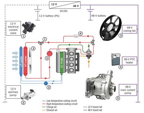 Cooling Circuit With Potential And V Technologies Electrical