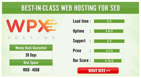 5 Best SEO Web Hosting Service Companies (2024 ) Rank Higher