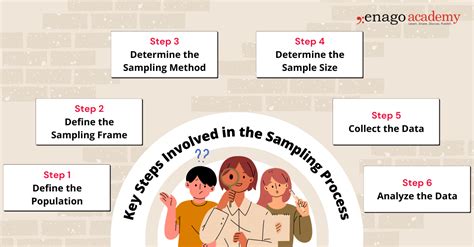 Population vs. Sample | Definitions, Differences and Example