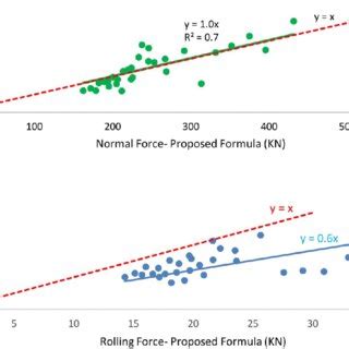 Comparison Of Numerical Model Results Versus The Theoretical Model Of