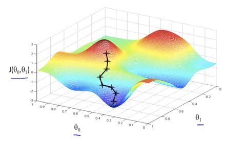 Machine Learning From Scratch Classification Regression Clustering