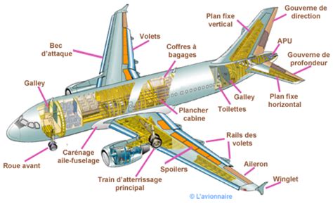 Connaissance De L Avion Instant Science