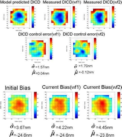 Across Wafer Critical Dimension Uniformity Enhancement Through