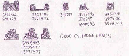 Chevy Head Identification Chart