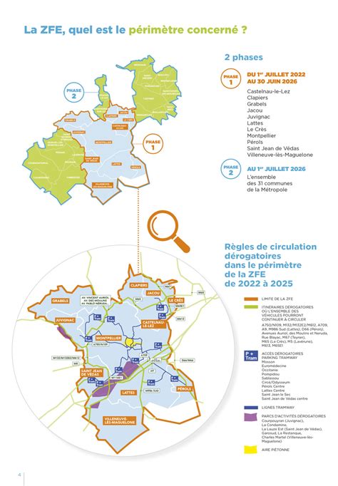 Phase 1 Du 1er Juillet 2022 Au 30 Juin 2026