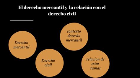 El Derecho Mercantil Y La Relación Con El Derecho Civil By Fernando