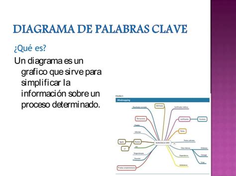 Diagrama De Palabras Clave Ppt