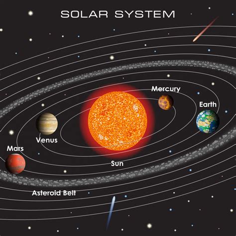 Diagram Of Solar System Wall Art | Digital Art