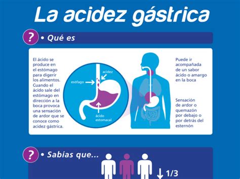 La acidez gástrica Club de la Farmacia Comunidad de farmacéuticos y