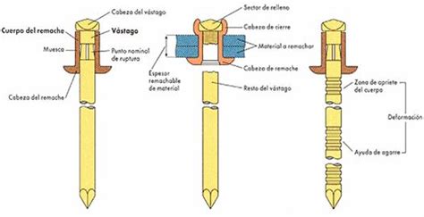 ELEMENTOS DE MAQUINAS