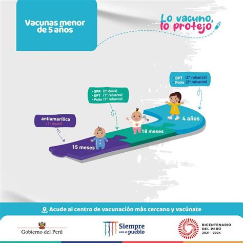 Vacunación Del Esquema Regular Revisa AquÍ Los Vacunatorios Para