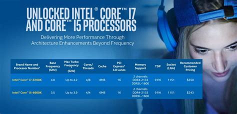 Intel Core I7 6700k Skylake Processor Review