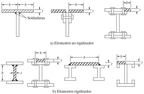 NKbolivia Miembros Cargados Axialmente A Compresion