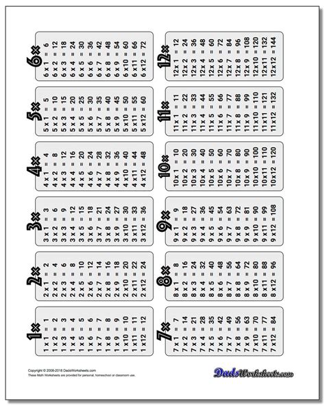 Multiplication Table Worksheets Printable - Lexia's Blog