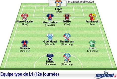 L équipe type de L1 12e journée Football MAXIFOOT