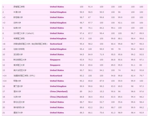 对标世界名校，apanda Level课程如何选？成都首家英国g5本科录取大满贯国际部告诉你新浪四川新浪网