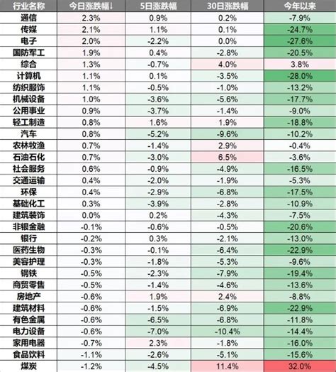 每日解盘：a股三大指数缩量盘整，卫星概念股爆发，5g、芯片走强 9月2日财富号东方财富网