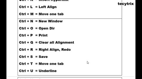 Alphabetical Shortcuts In Ms Word Youtube