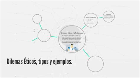 Dilemas Ticos Tipos Y Ejemplos By Cristhian Martinez On Prezi