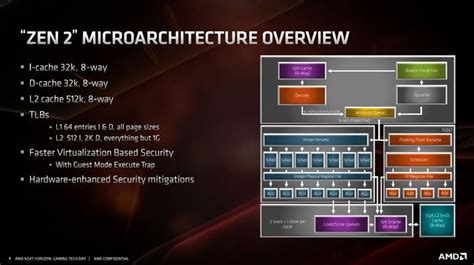 AMD Zen 2 Architecture Explored: What Makes Ryzen 3000 So Powerful | HotHardware