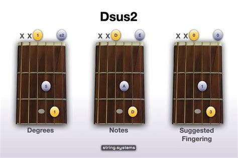 D2 Guitar Chord Mystery Solved - Learn The Best Ways To Play It