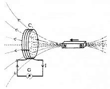 Plus Two Physics Notes Chapter Electromagnetic Induction A Plus Topper