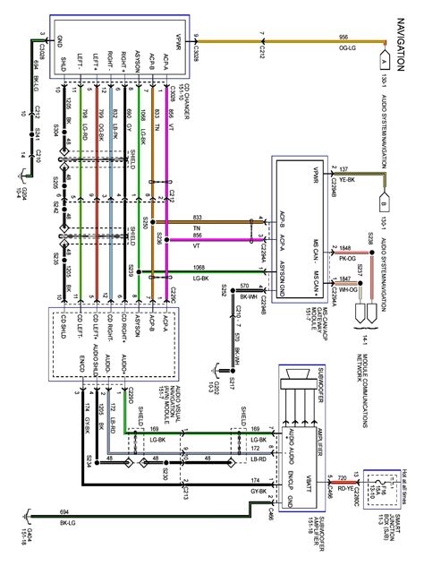 Diagrama De Estereo Nissan Wiring Radio Sentra Pulsar Diagra