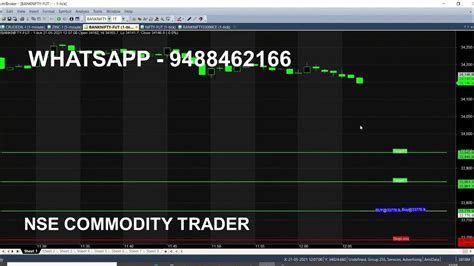 Bank Nifty Options Scalping Strategy In 1 Minute Chart Analysis ｜ Good Entry Everyone Make