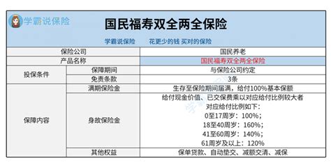 国民福寿双全两全保险好不好？有人买了吗？介绍一下怎么样？ 知乎