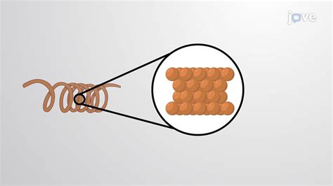 Metallic Solids Metallic Bonding Crystal Structure And Properties Chemistry Jove