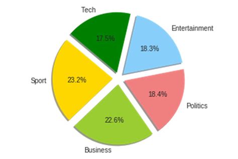 Class Distribution In The Dataset Download Scientific Diagram