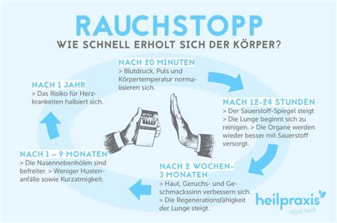 Raucherlunge COPD Symptome Ursachen Therapie Heilpraxis