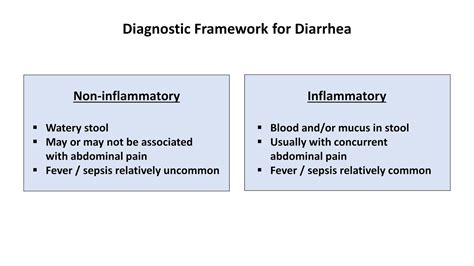 An Approach To Acute Diarrhea Youtube