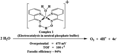 Ligand Assisted Electrocatalytic Water Oxidation By A Copper Ii